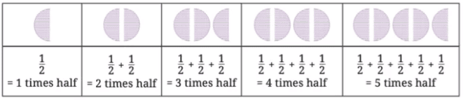Fractions NCERT Solutions | Mathematics for Class 6