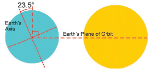 Features of The Earth | GK Olympiad for Class 6