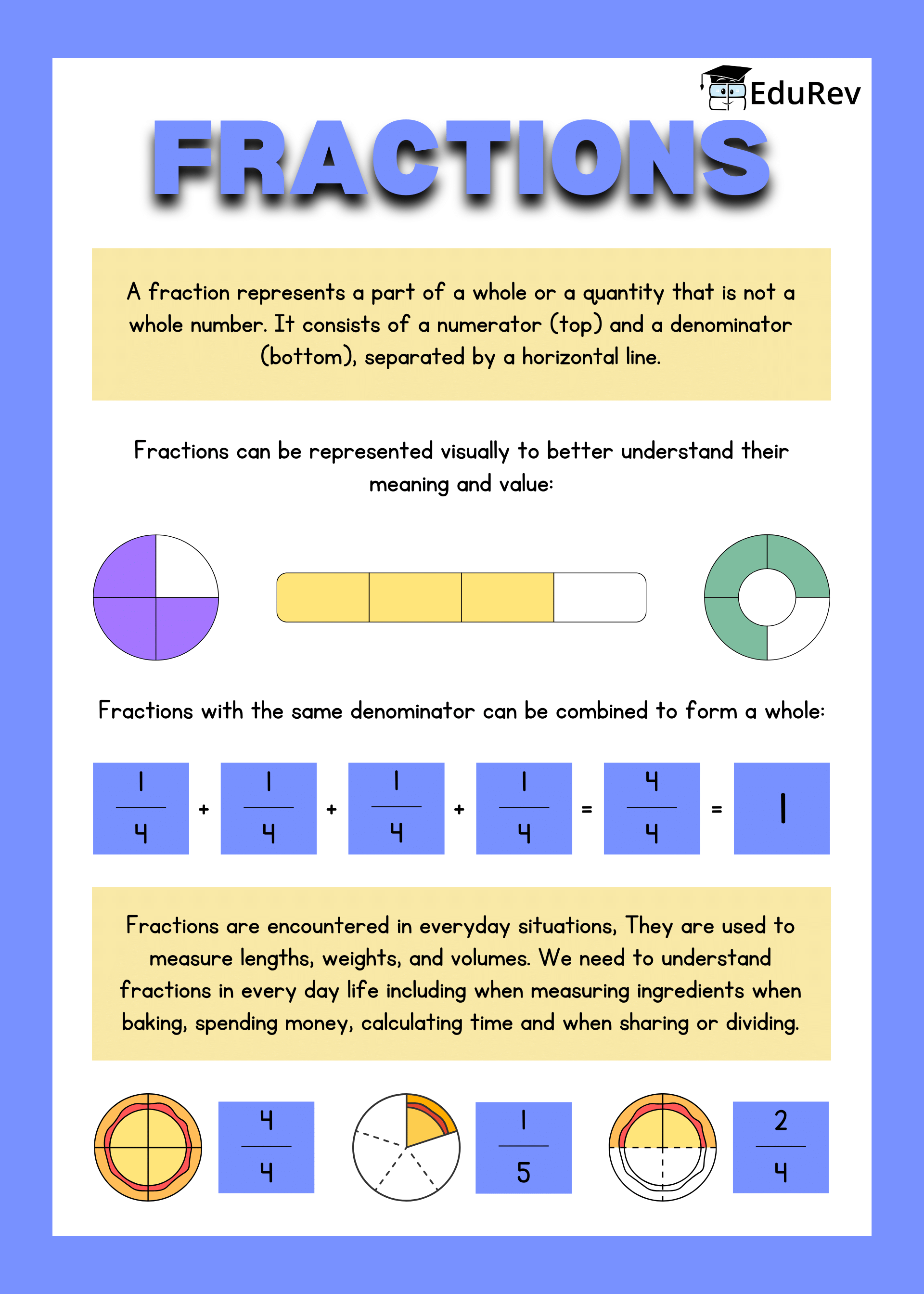 Learning Poster: Fractions | Mathematics for Class 6