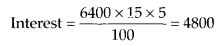 NCERT Exemplar Solutions: Comparing Quantities | Mathematics (Maths) Class 7 (Old NCERT)