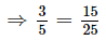 Fractions (Exercise 2.1) RD Sharma Solutions | Mathematics (Maths) Class 7 (Old NCERT)