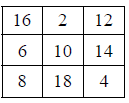 RS Aggarwal Solutions: Whole Numbers (Exercise 3B) | Mathematics (Maths) Class 6