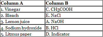 Worksheets With Solutions: Acids, Bases and Salts Class 7 Worksheet Science Chapter 2