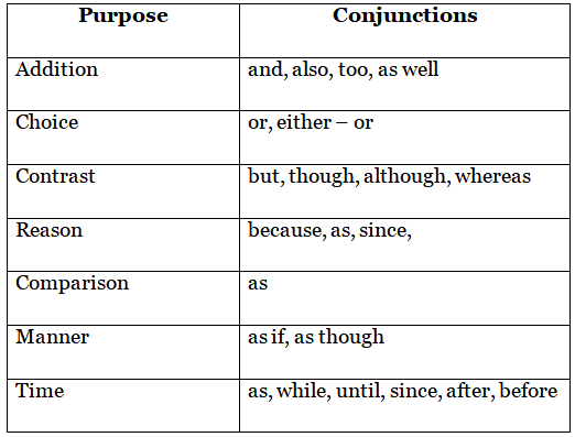 Conjunction | English Grammar for Class 6