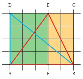 Perimeter and Area Chapter Notes | Mathematics (Maths) Class 6