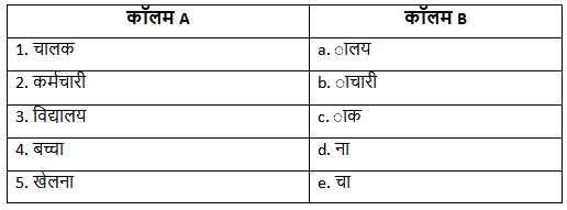 Worksheet Solutions: प्रत्यय | Hindi Grammar for Class 6