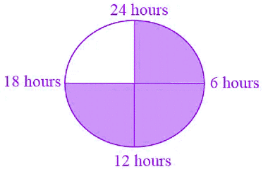 NCERT Exemplar Solutions: Ratio & Proportion | Maths Olympiad Class 6