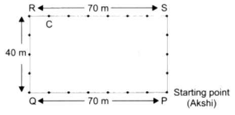 Perimeter and Area NCERT Solutions | Mathematics (Maths) Class 6