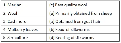 Textbook Solution: Fiber to Fabric | Class 7 Oxford Science: Chapter Notes, Worksheets & Tests
