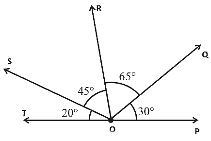 NCERT Exemplar Solutions: Geometry | Mathematics (Maths) Class 6