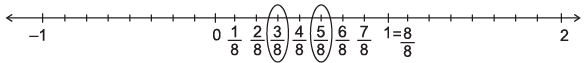 Fractions Class 6 Worksheet Maths Chapter 7