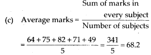 NCERT Exemplar Solutions: Data Handling | Mathematics (Maths) Class 7 (Old NCERT)