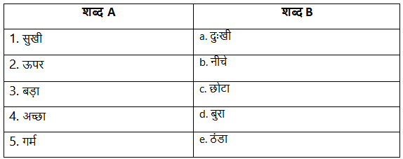 Worksheet Solutions: शब्द-भंडार | Hindi Grammar for Class 6