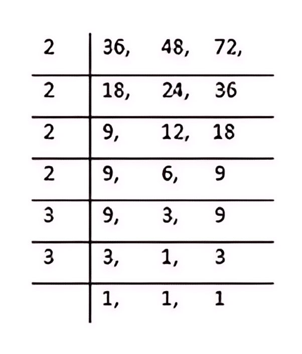 Olympiad Notes: Playing With Numbers | Maths Olympiad Class 6