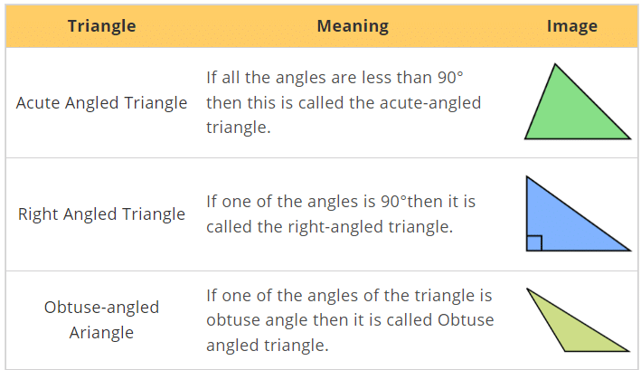 Olympiad Notes: Understanding Elementary Shapes | Maths Olympiad Class 6