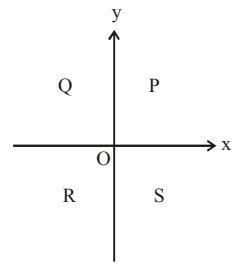 Mathematics Olympiad Previous Year Papers - 3 | Mathematics Olympiad Class 7