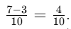Word Problems: Fractions | Mathematics for Class 6