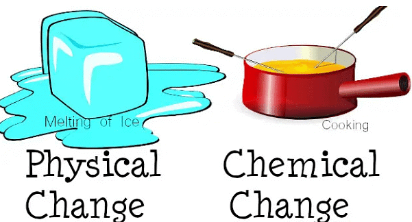 Physical and Chemical Changes Class 7 Notes Science Chapter 5