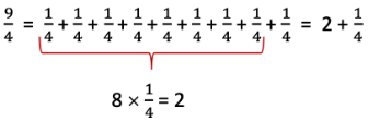 Fractions NCERT Solutions | Mathematics for Class 6