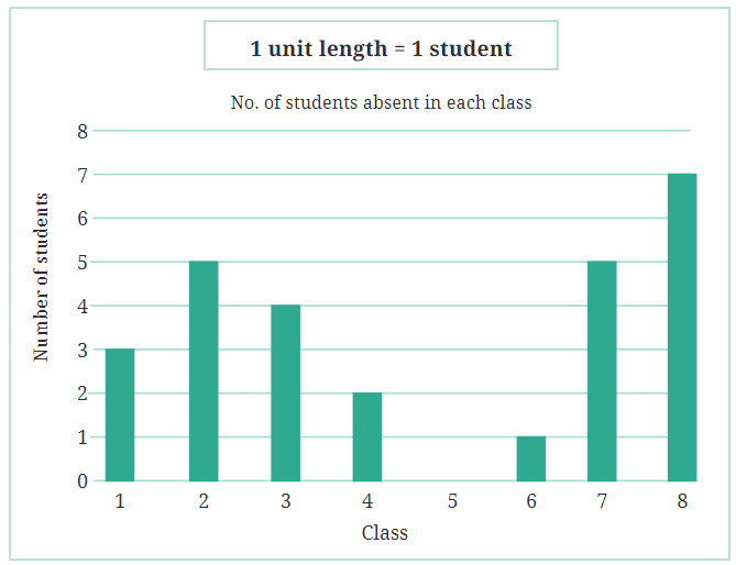 Data Handling and Presentation NCERT Solutions | Mathematics (Maths) Class 6