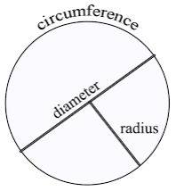 Basic Geometrical Ideas Class 6 Notes Maths Chapter 4
