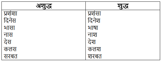 अशुद्ध वाक्यों का संशोधन | Hindi Grammar for Class 6