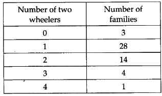 NCERT Exemplar Solutions: Data Handling | Mathematics (Maths) Class 6