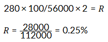 NCERT Solutions for Class 7 Maths - Comparing Quantities- 1