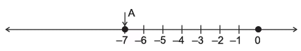 Worksheet Solutions: The Other Side of Zero - 2 | Worksheets with Solutions for Class 6