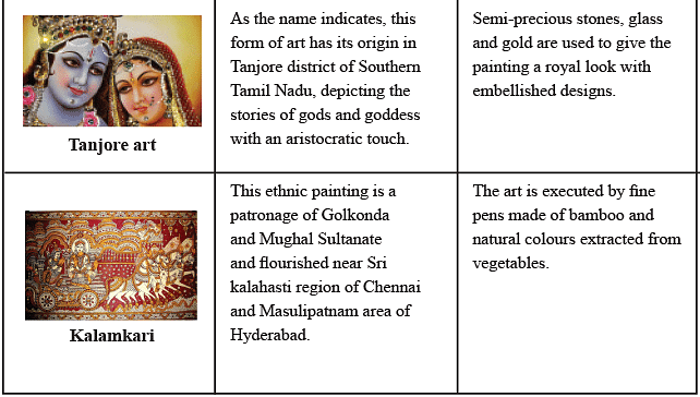 Art Forms of India