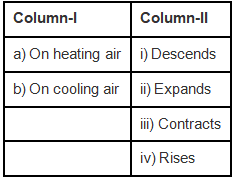 NCERT Exemplar Solutions: Winds, Storms & Cyclones | Science Olympiad Class 7