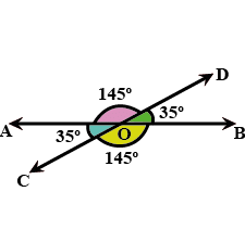 Class 7 Maths Chapter 6 Question Answers - Lines and Angles