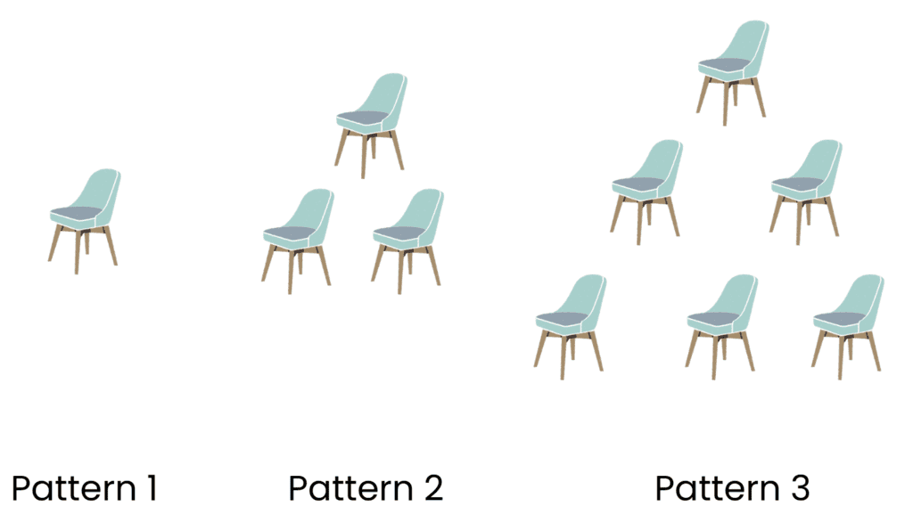 Word Problems: Patterns in Mathematics | Mathematics for Class 6
