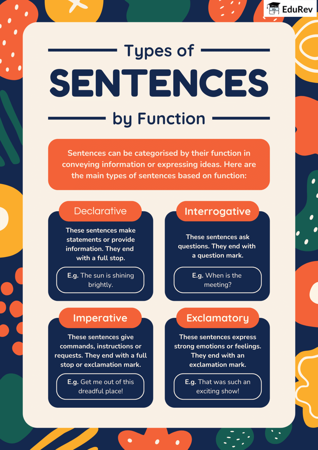 Infographics: Types of Sentences | English Grammar for Class 6