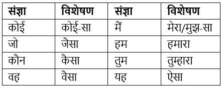 विशेषण Chapter Notes | Hindi Grammar for Class 6