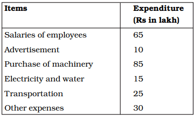 NCERT Exemplar Solutions: Data Handling | Mathematics (Maths) Class 6