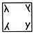 Practice Questions: Analogy and Classification | Science Olympiad Class 6
