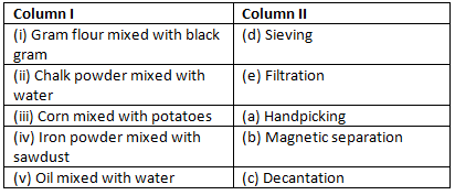 Methods of Separation in Everyday Life NCERT Solutions | Science Class 6
