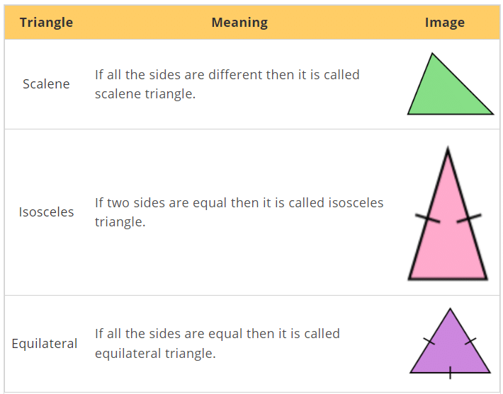 Olympiad Notes: Understanding Elementary Shapes | Maths Olympiad Class 6