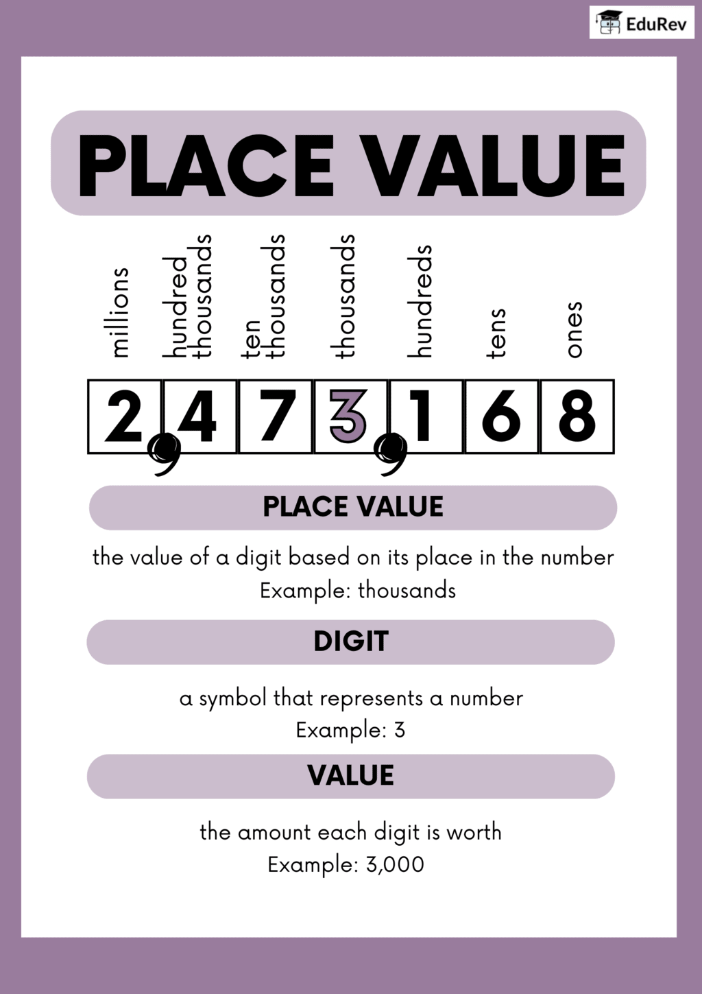 Infogarphics: Place Value | Mathematics for Class 5