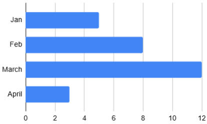Practice Questions: Data Handling and Presentation | Mathematics for Class 6