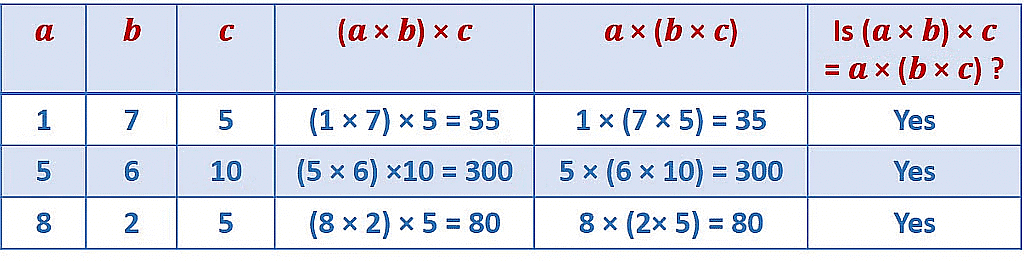 Olympiad Notes: Whole Numbers | Maths Olympiad Class 6
