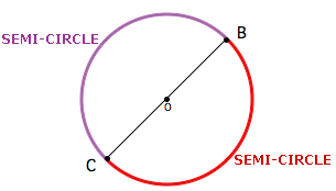 Basic Geometrical Ideas Class 6 Notes Maths Chapter 4