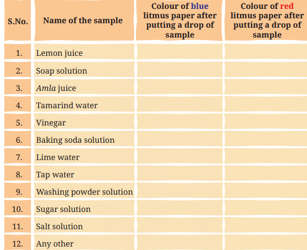 Class 7 Science Chapter 2 NCERT Based Activity - Exploring Substances: Acidic, Basic and Neutral