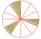 Symmetry NCERT Solutions | Mathematics for Class 6