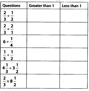 NCERT Exemplar Solutions: Fractions & Decimals | Mathematics (Maths) Class 7 (Old NCERT)