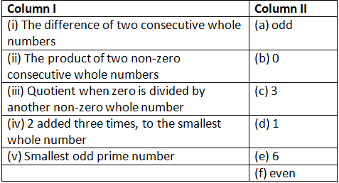 NCERT Exemplar Solutions: Number System | Mathematics (Maths) Class 6