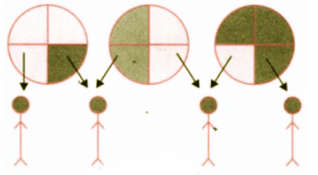 Fractions NCERT Solutions | Mathematics for Class 6