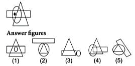 Olympiad Notes: Dot Situation | Science Olympiad Class 6