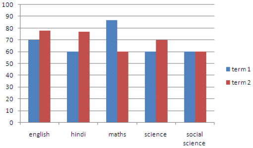 CBSE Sample Paper Solutions 1 Term 1 - Class 7 Maths